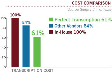 Cost Comparison Chart